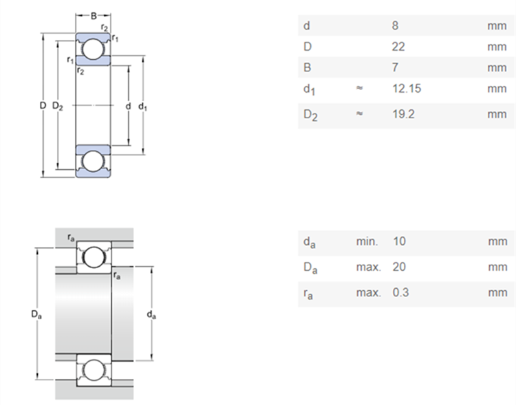 22mm ball bearings