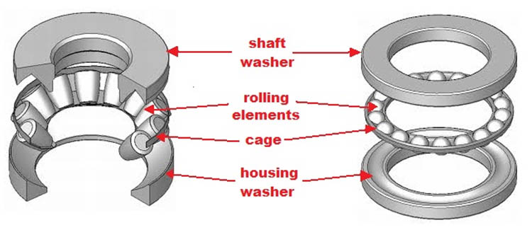 thrust bearing