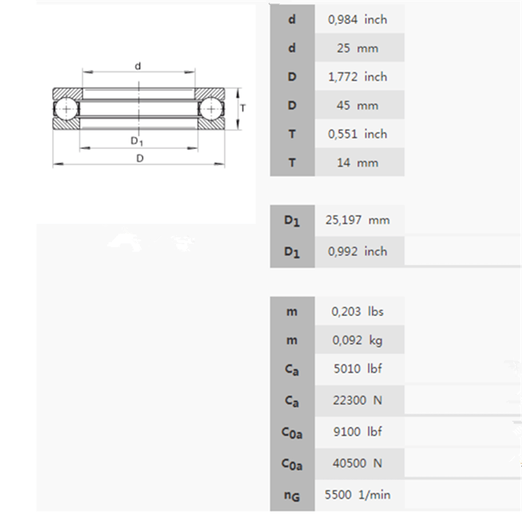 thrust bearing forces