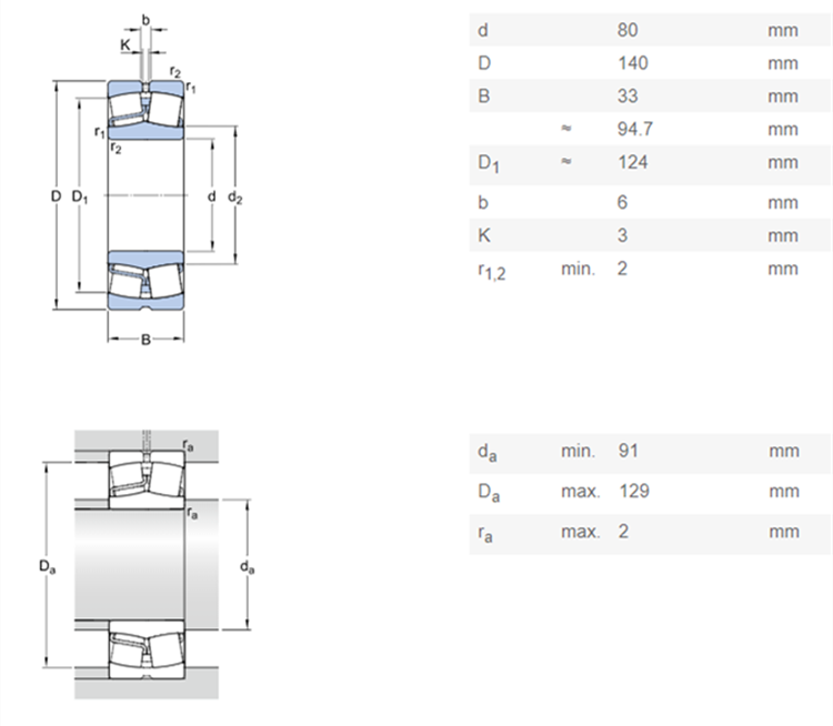 Spherical Roller Bearing Size Chart