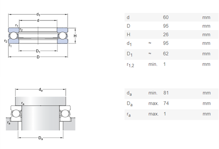 ball bearing efficiency