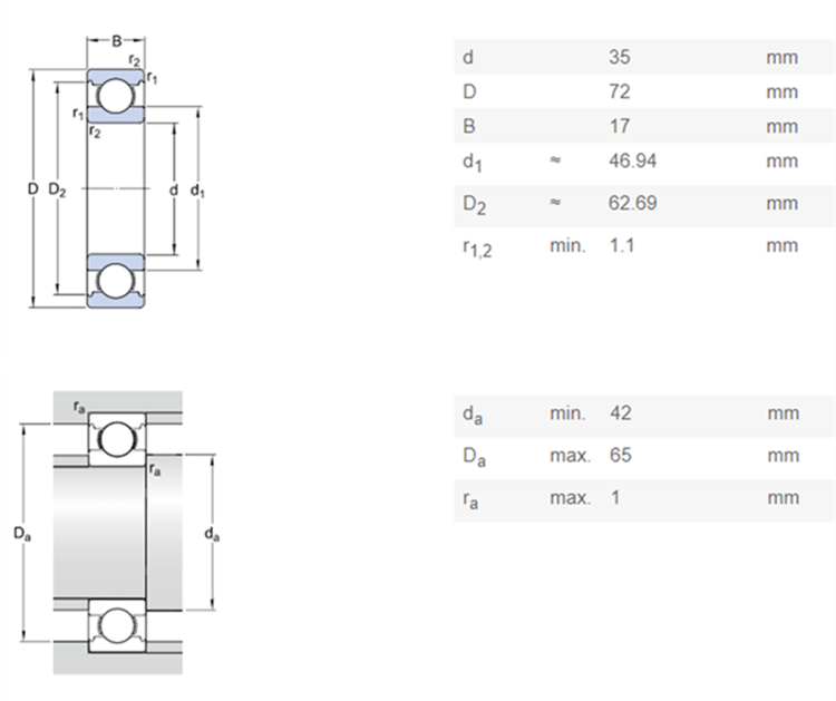 rush ceramic bearings