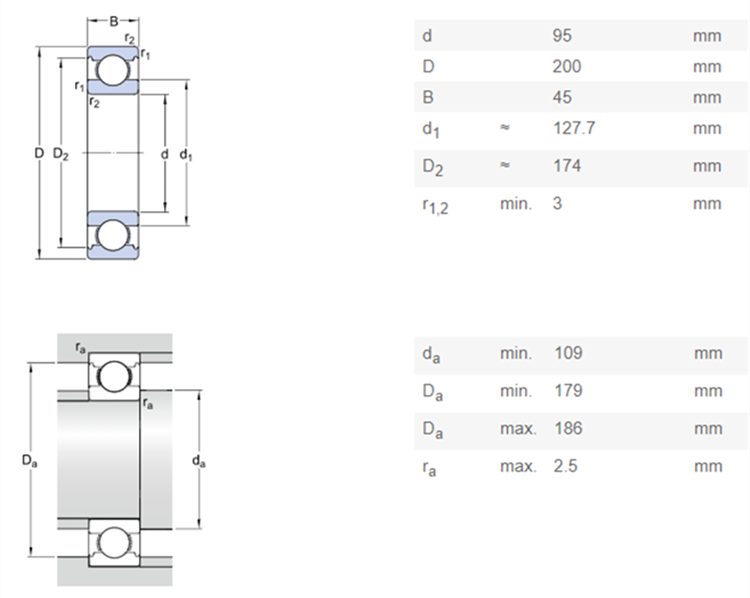 ball bearing series