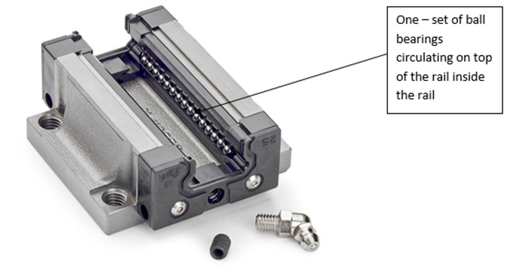 self lubricating linear bearing