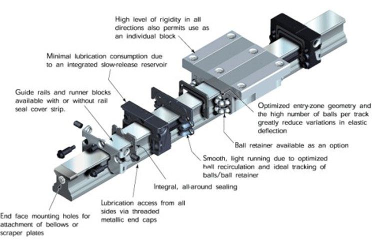 self lubricating linear bearings