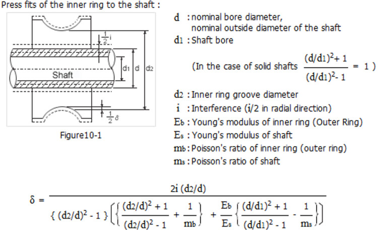  shaft tolerance chart