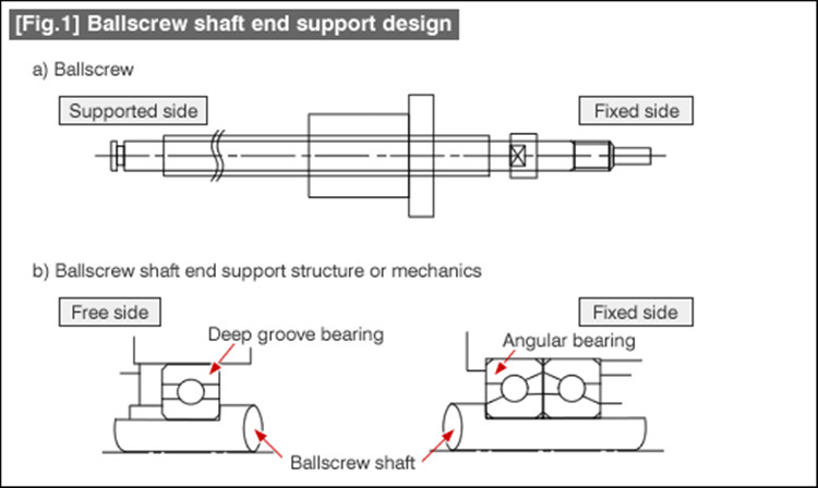 SKF bearing shaft tolerance chart
