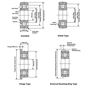 Do you know bearing and shaft tolerance?