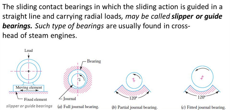 bearing seat tolerance