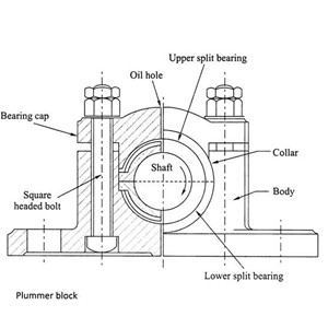 Do you want to know the bearing seat tolerance and corresponding cooperation information?