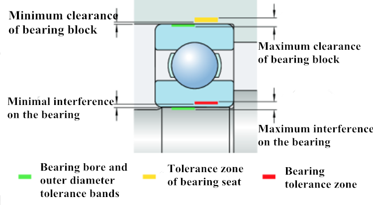 bearing seat tolerance