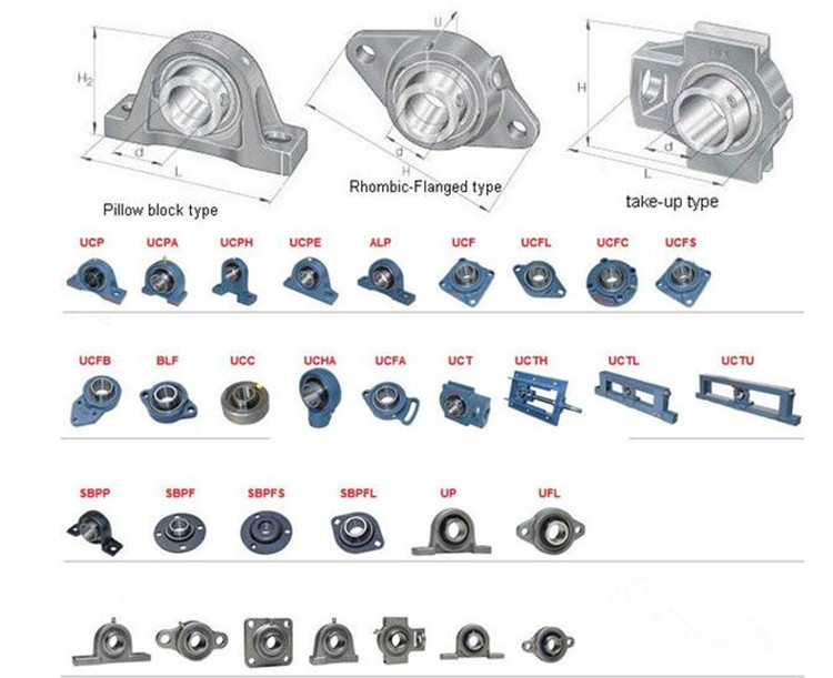 pillow block bearing