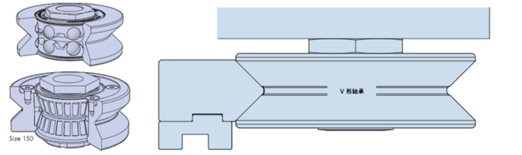 gate roller bearing