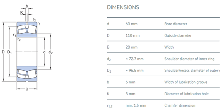 concave roller bearings