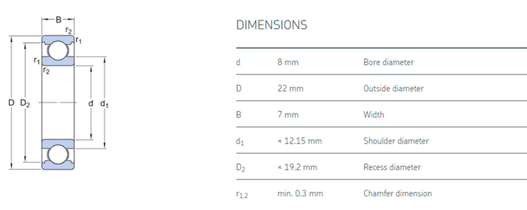 best inline skate bearings