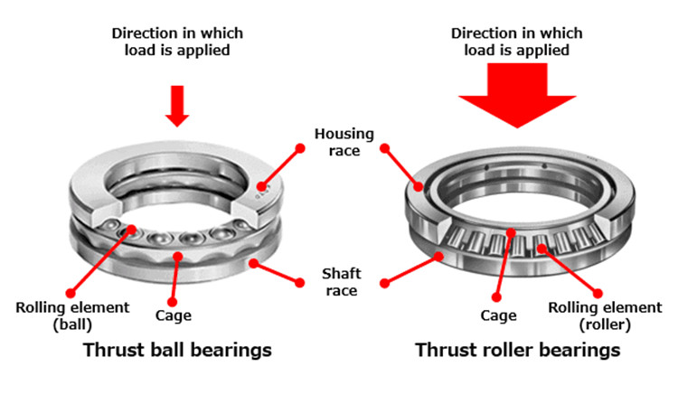 thrust bearing mounting