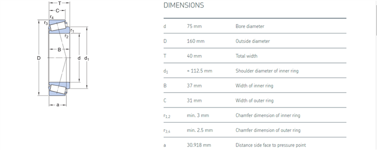 fitting tapered roller bearings