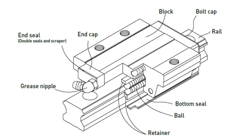 linear block