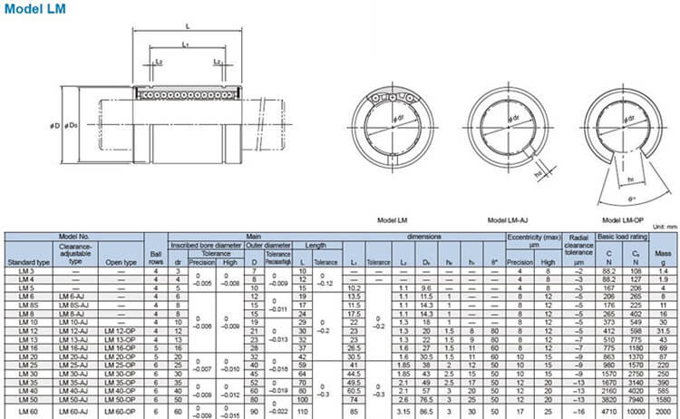 IKO bearing LM8UU drawing