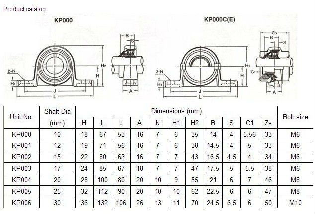 pillow block bearing