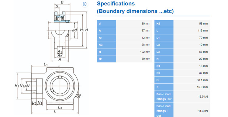 UCT206 pillow block bearing