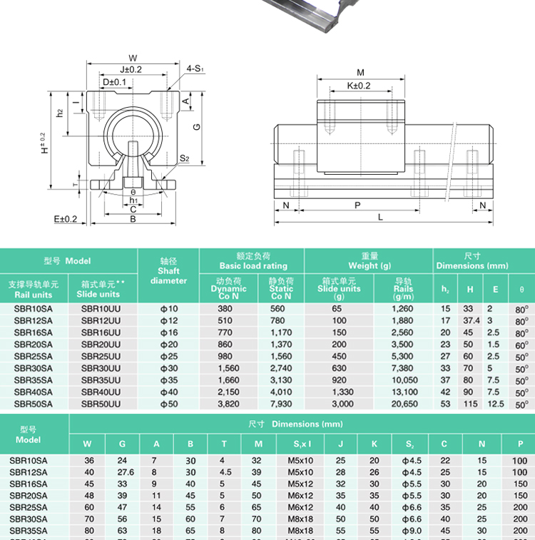 sbr bearing