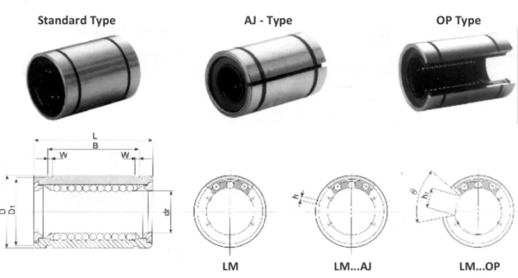 LM linear bearing