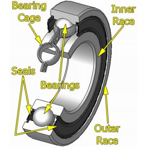 What are the causes of outer race bearing breakage?