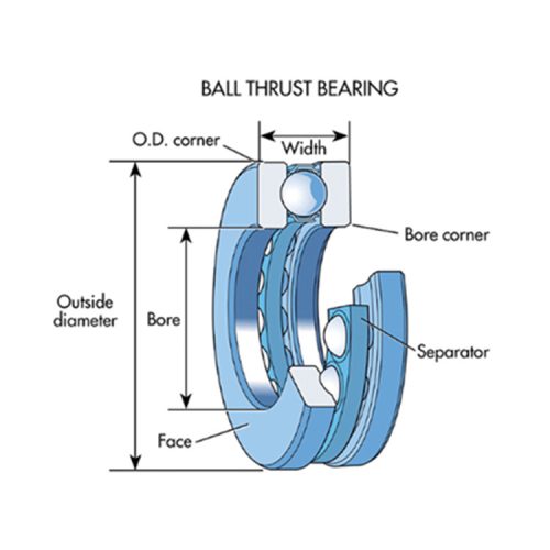 thrust ball bearing components