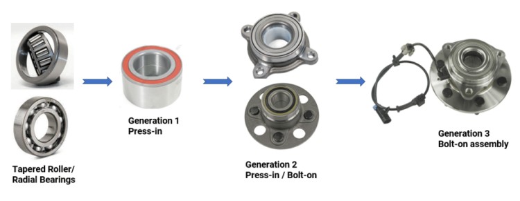 hub bearings