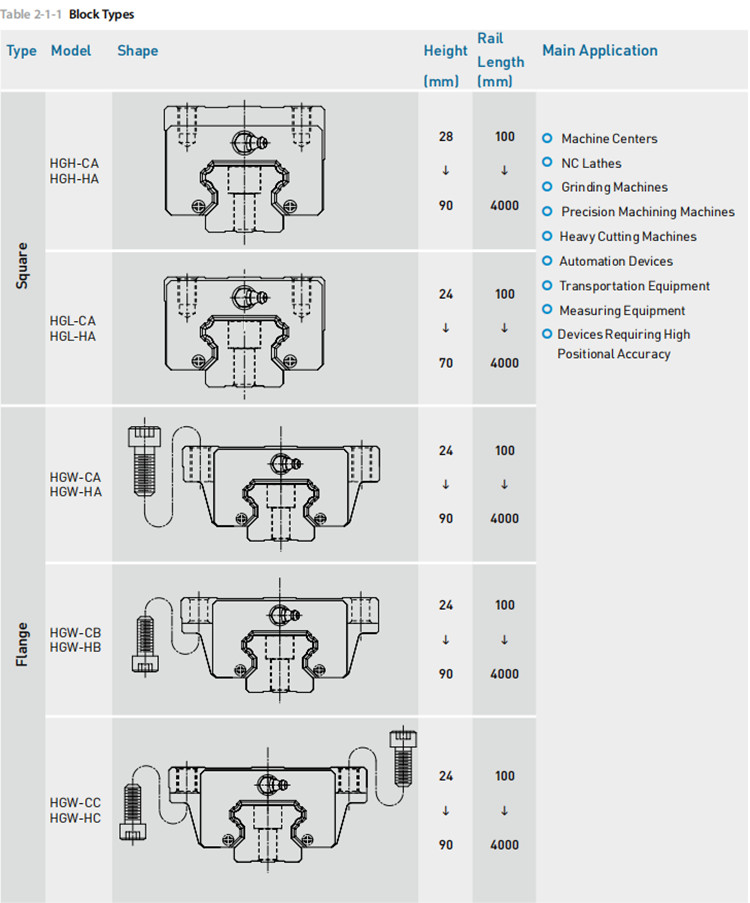 hg20 linear bearing drawing