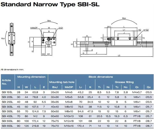 SBI linear bearings SBI-SL drawing