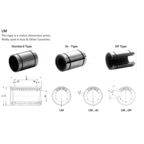 LM bearing types