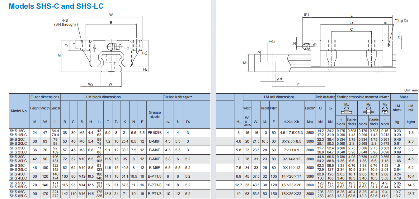 shs35c block catalog