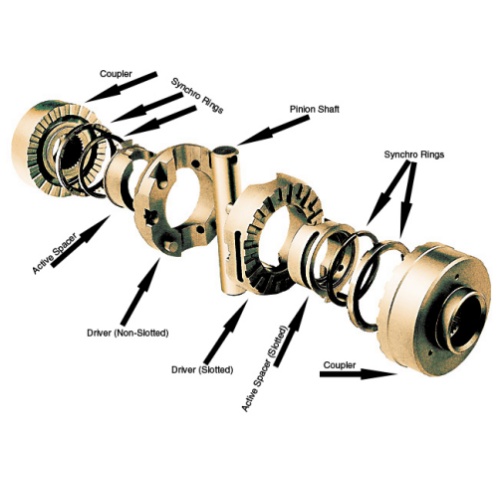 spindle and bearing supplier