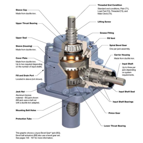 spindle and bearing manufacturer