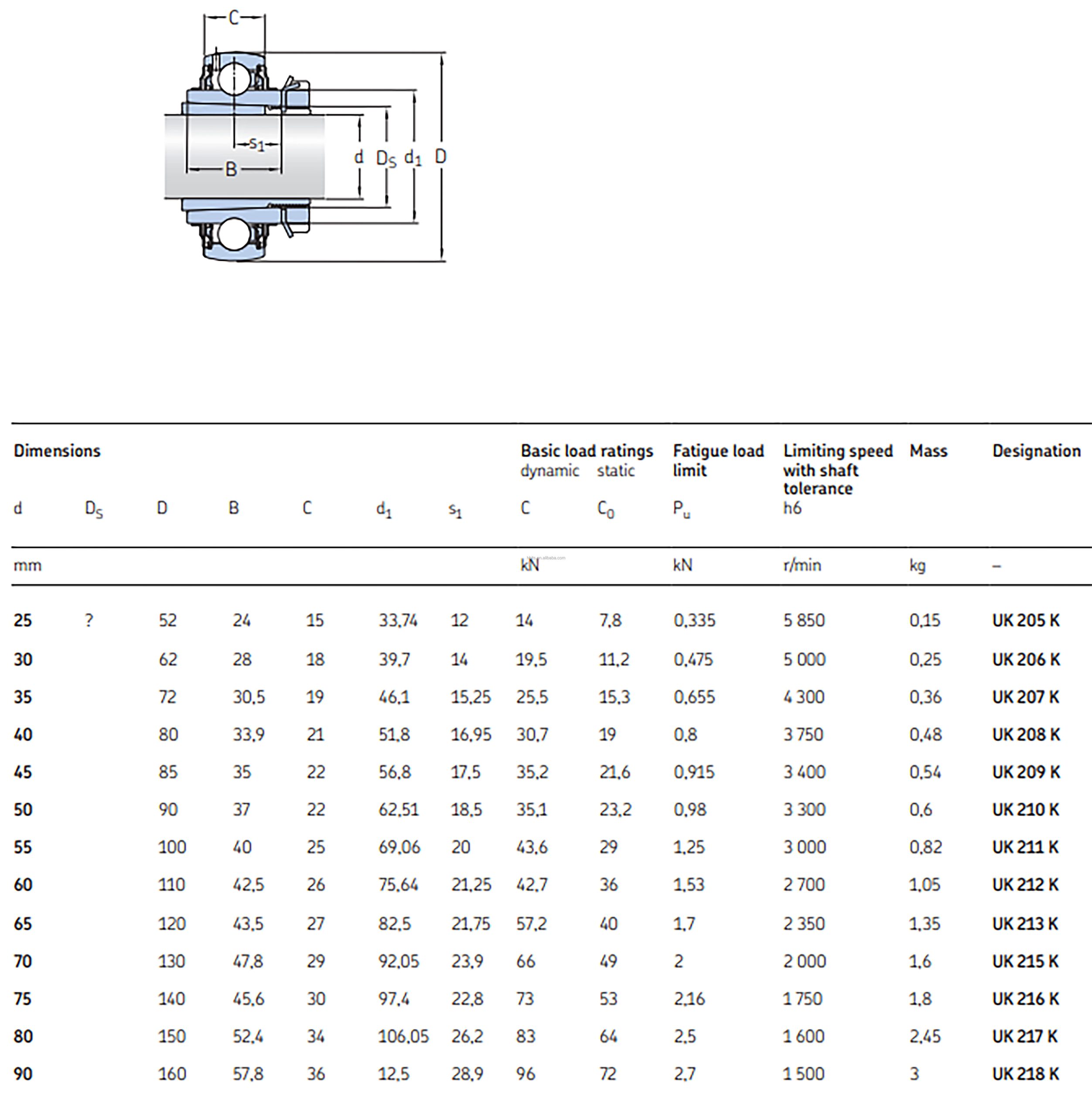 UK series insert ball bearing
